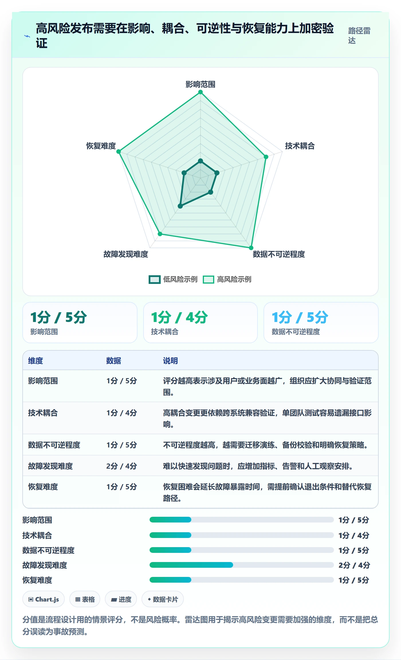 上线管理方法大全:PMO发布管理流程优化落地清单