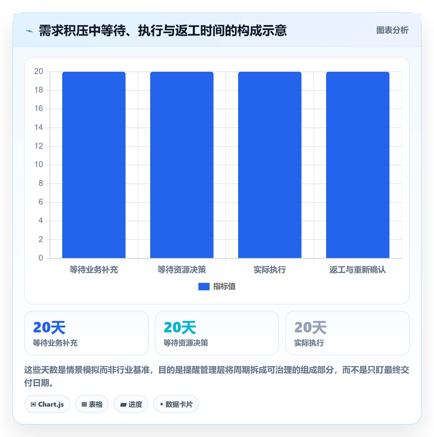需求状态管理方法大全:管理层需求管理最佳实践落地清单