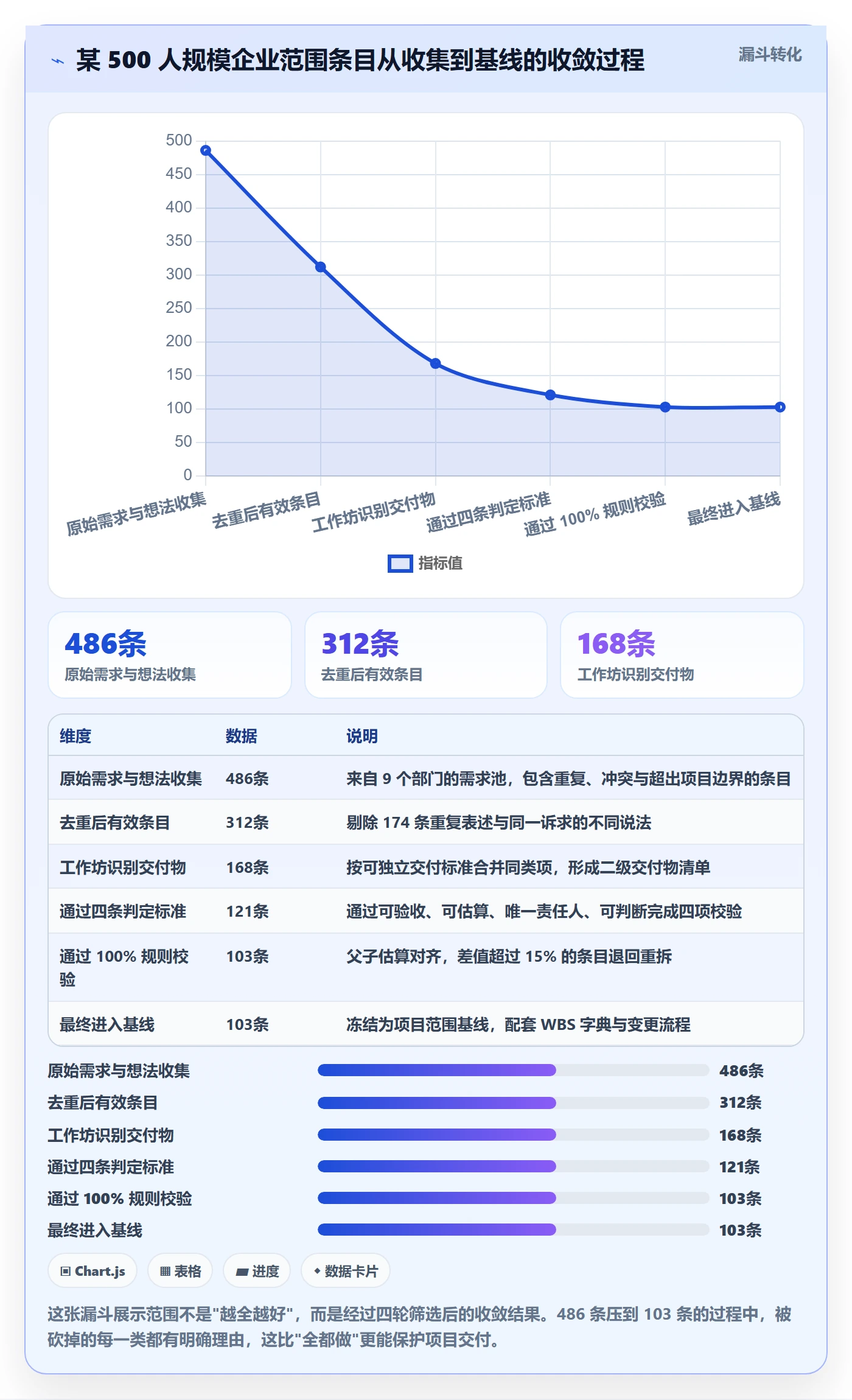 项目范围工作分解教程:管理层流程优化,避坑指南