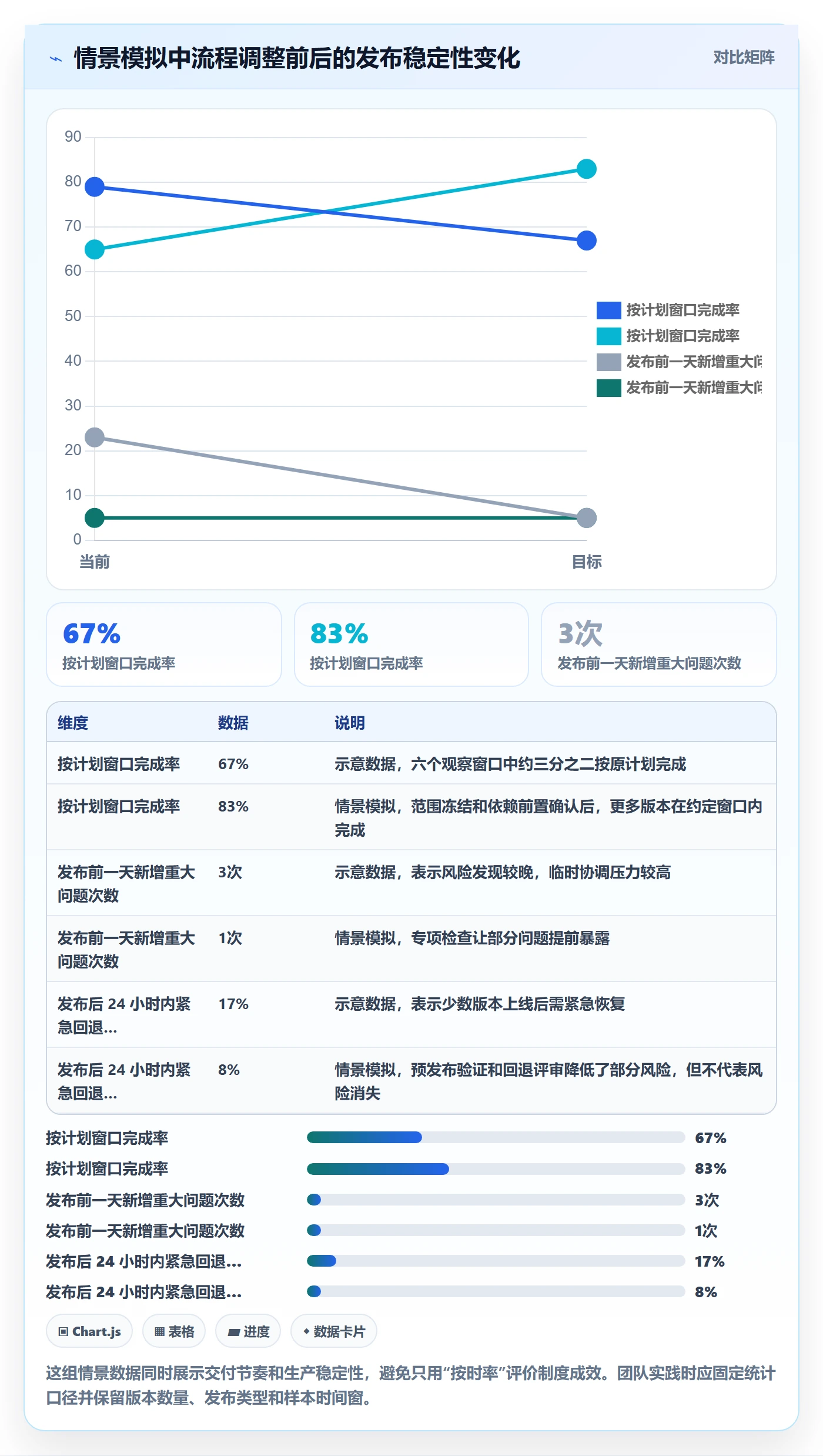 版本管理Release全流程:项目负责人制度设计与一文讲清