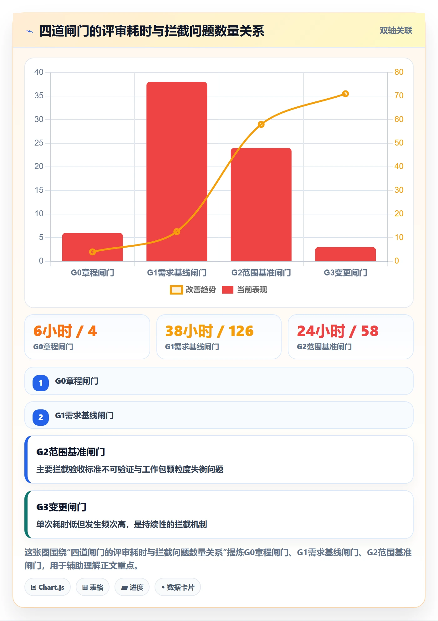 项目范围范围定义全流程:项目负责人实操方法与一文讲清