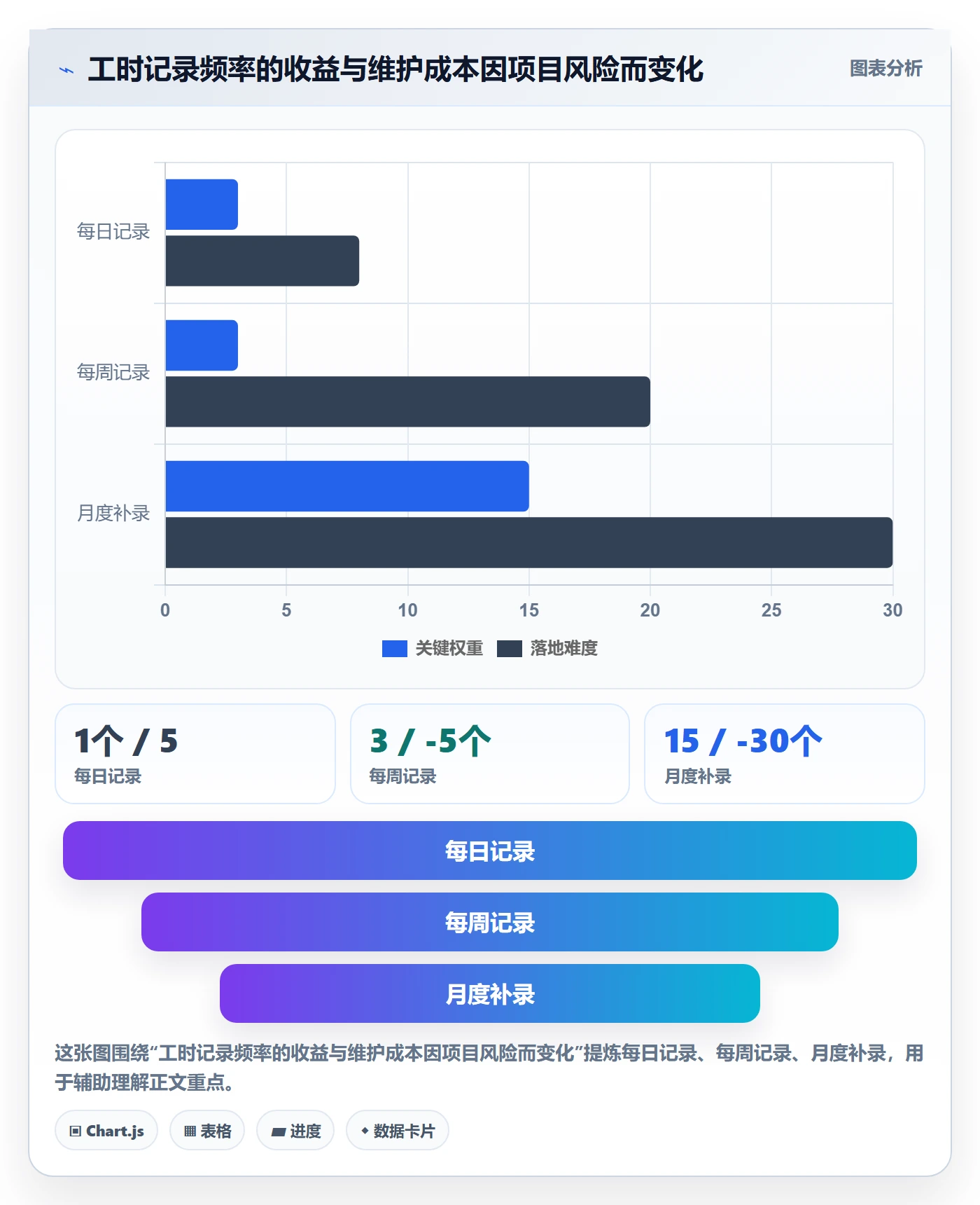 工时表任务工时全流程:项目负责人风险控制与一文讲清