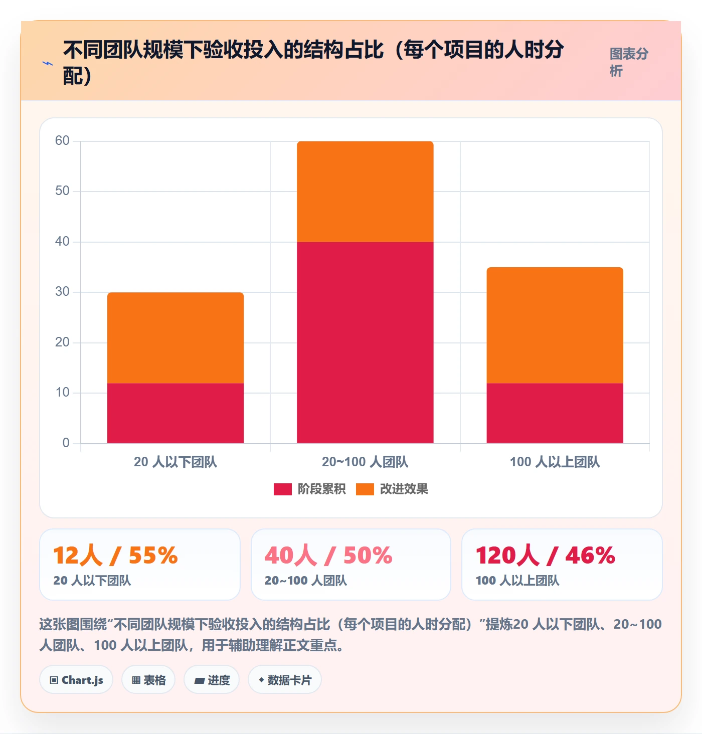 审核落地方案:实施团队开展任务验收的最佳实践案例解析