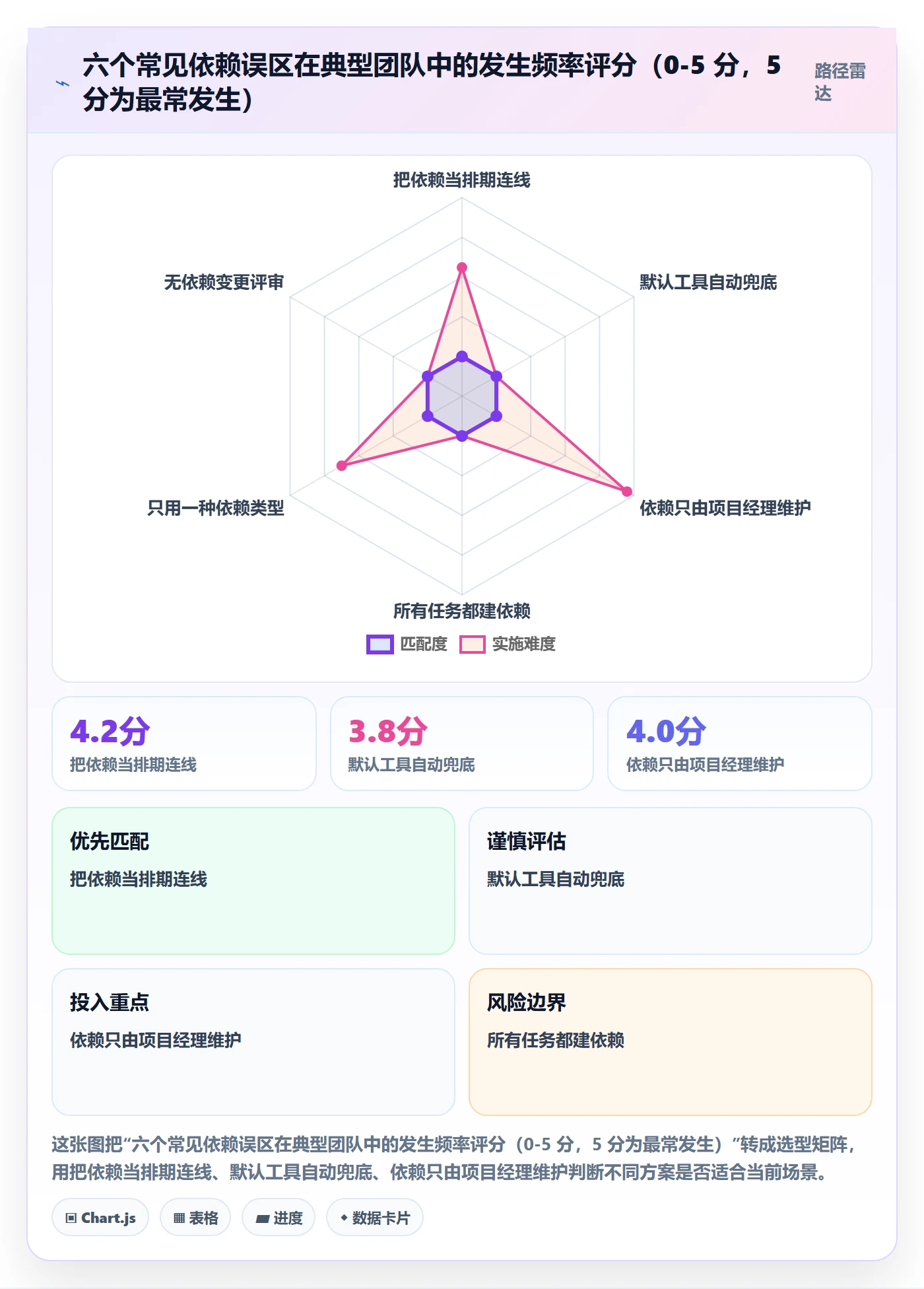 任务依赖后置任务全流程:项目负责人落地方案与一文讲清