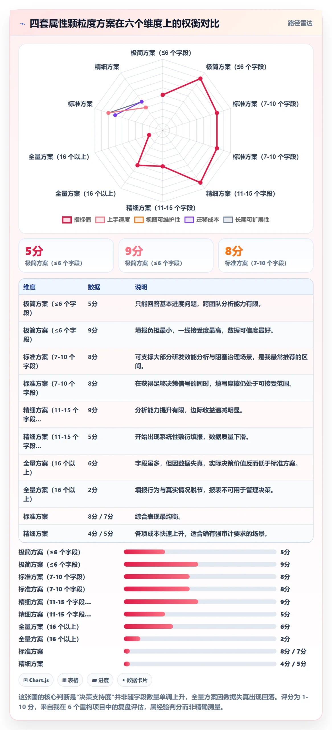 任务属性分类教程:项目经理落地方案,避坑指南