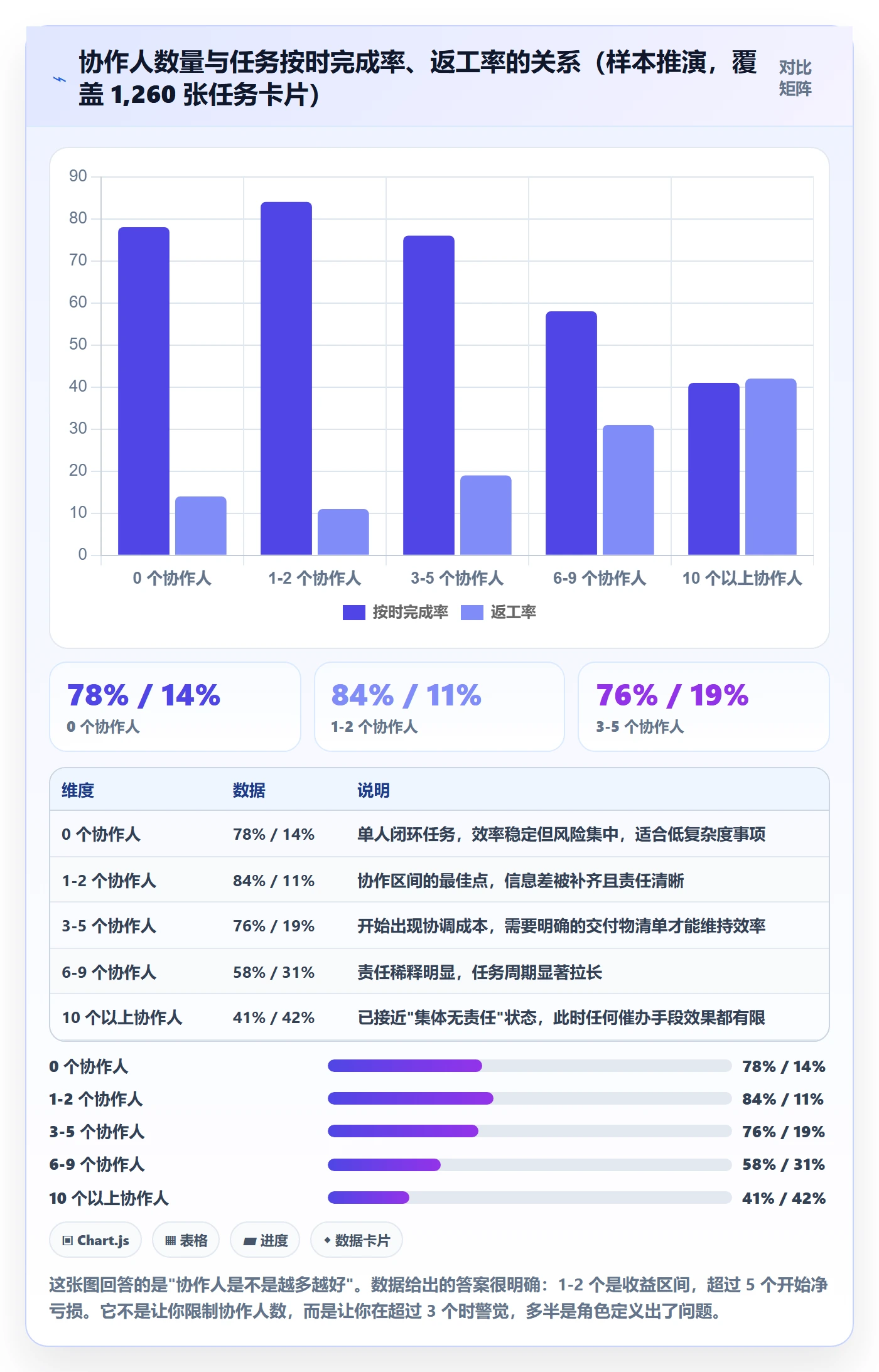 协作人怎么做?产品经理落地方案:任务管理从0到1