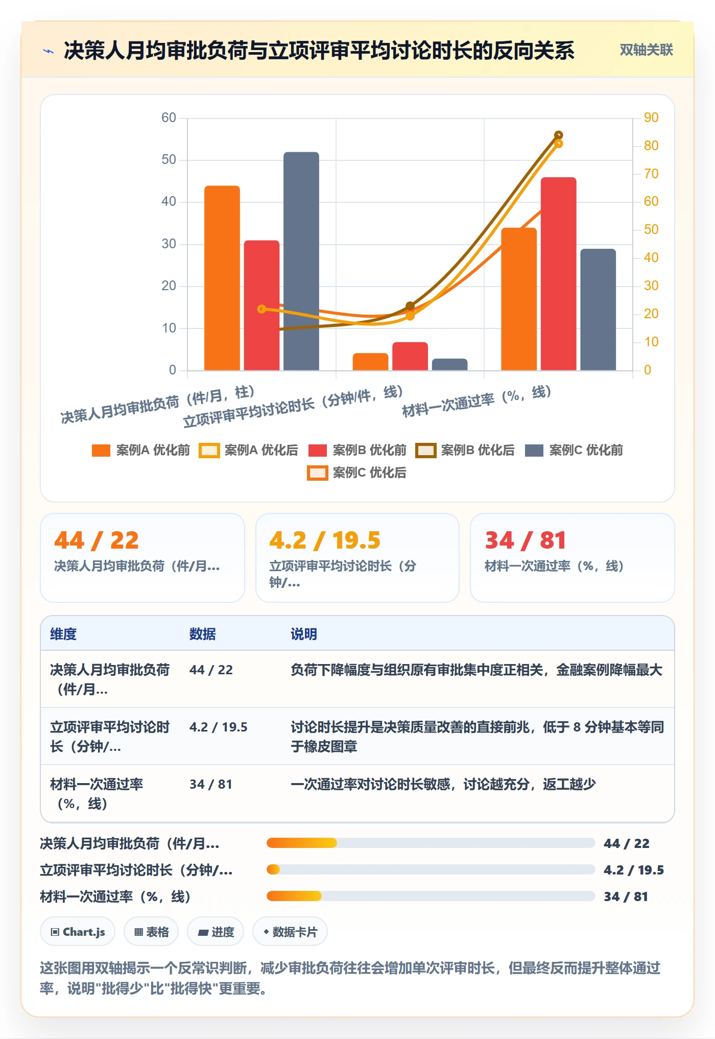 立项流程与规范:管理层项目立项流程优化关键指标