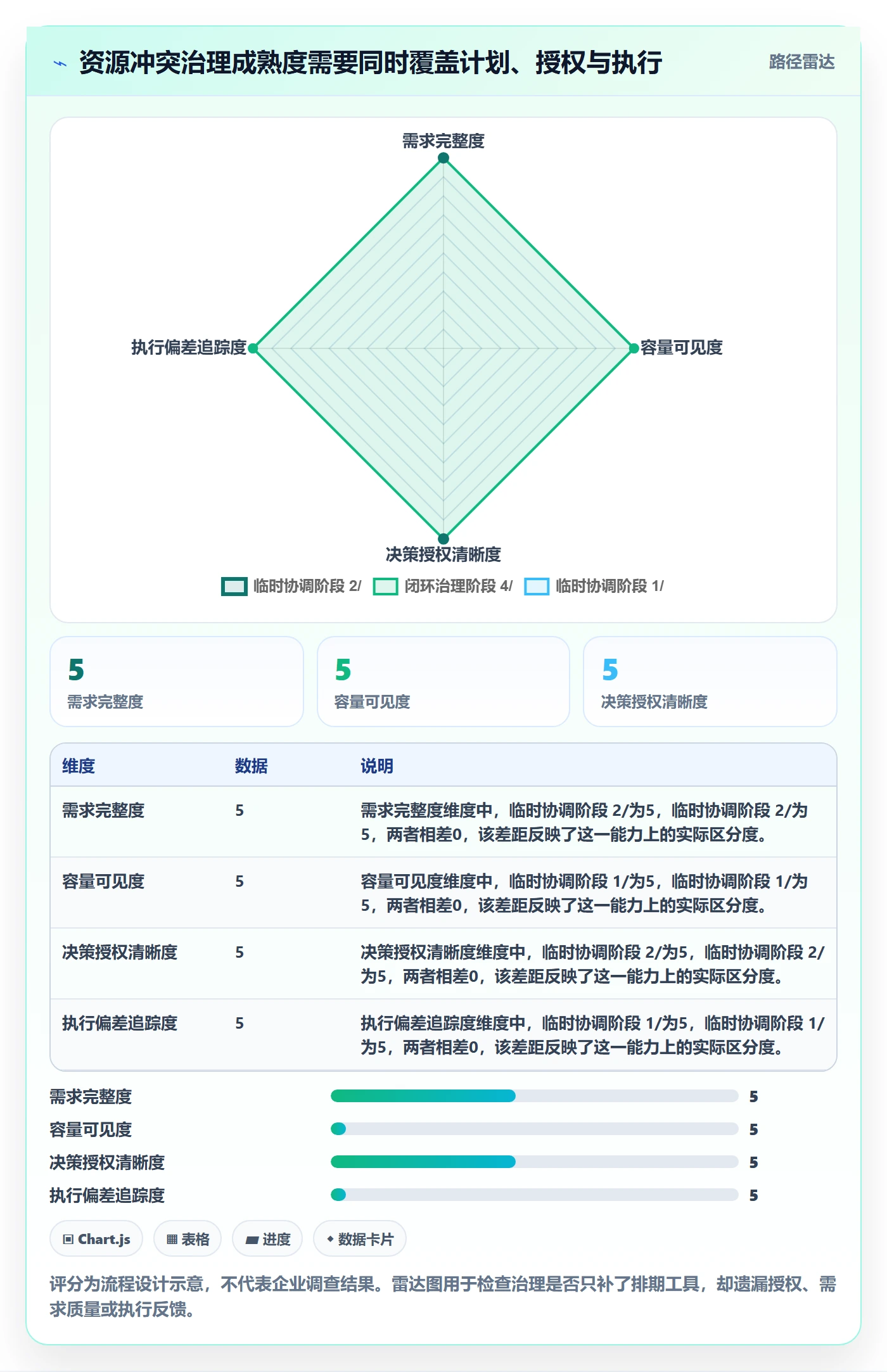 人力资源计划资源冲突全流程：实施团队落地方案与一文讲清