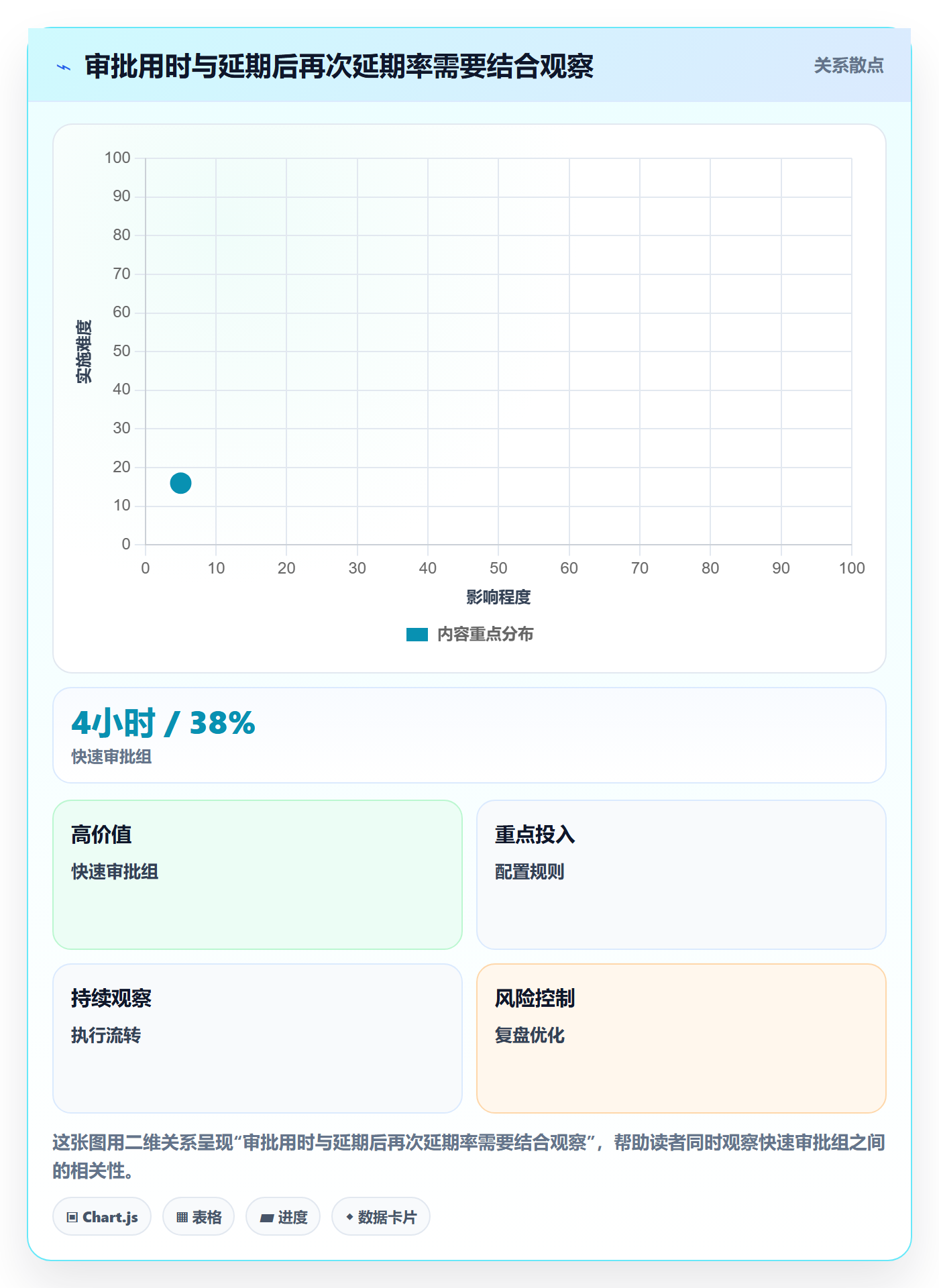 延期审批管理指南：项目经理如何做好延期管理，流程优化全流程