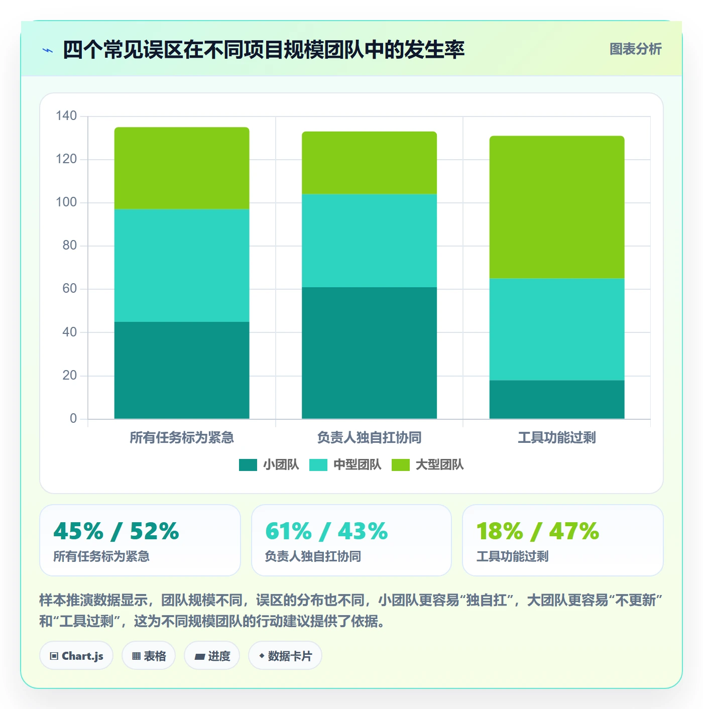 关键路径怎么做?项目负责人协同管理:任务依赖从0到1