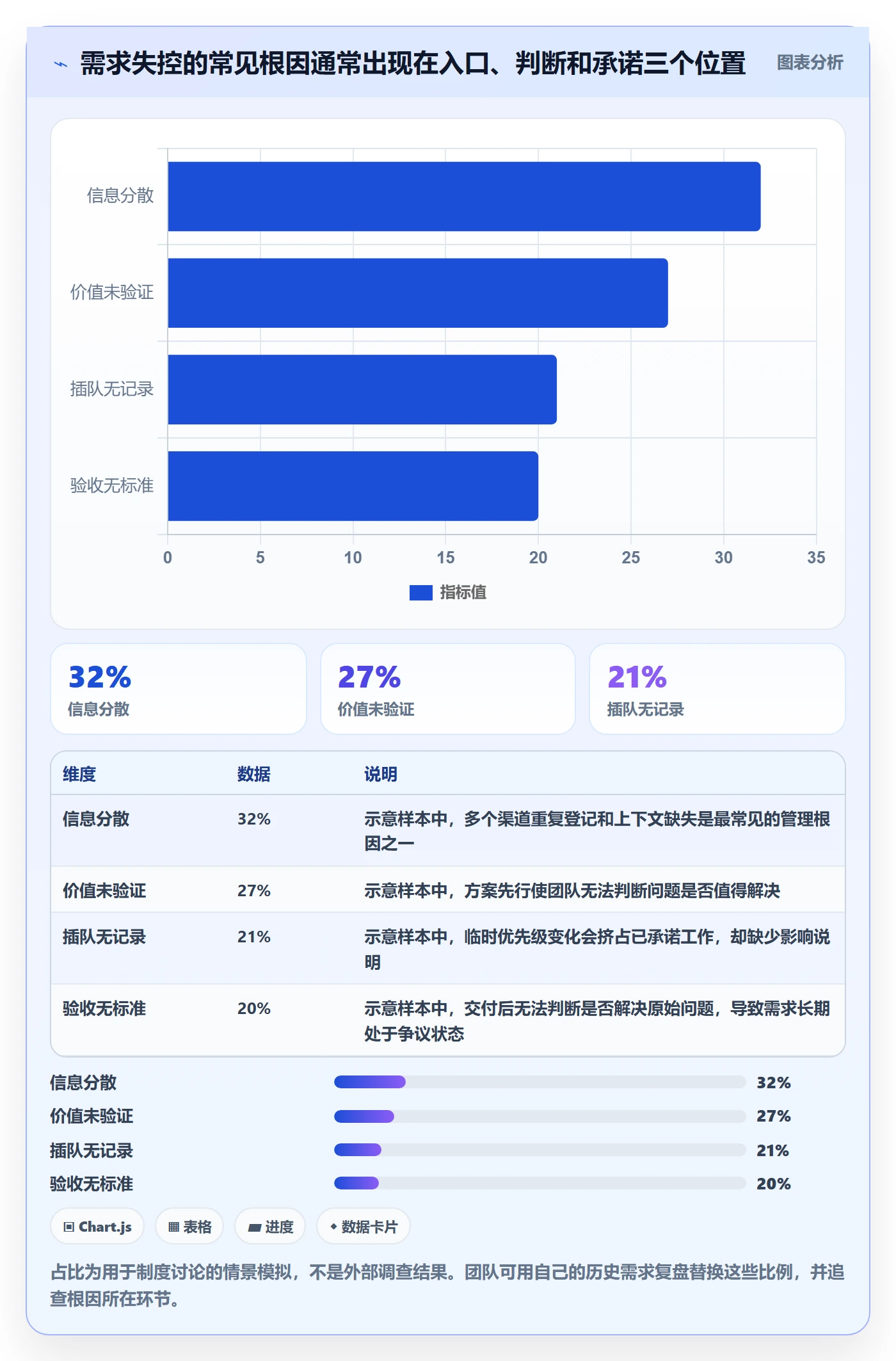 需求管理需求全流程：企业管理者制度设计与一文讲清