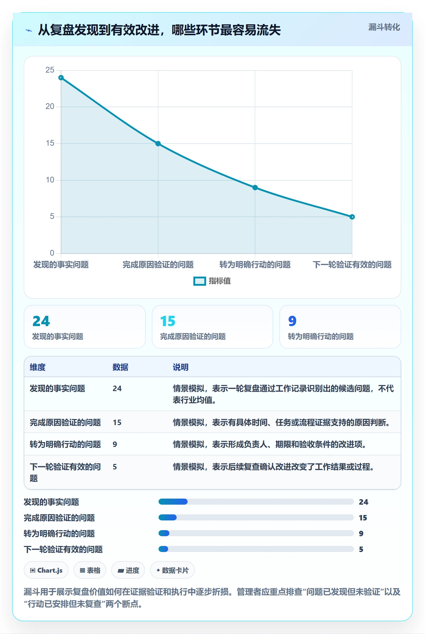 迭代复盘落地方案：企业管理者开展迭代管理的落地方案案例解析