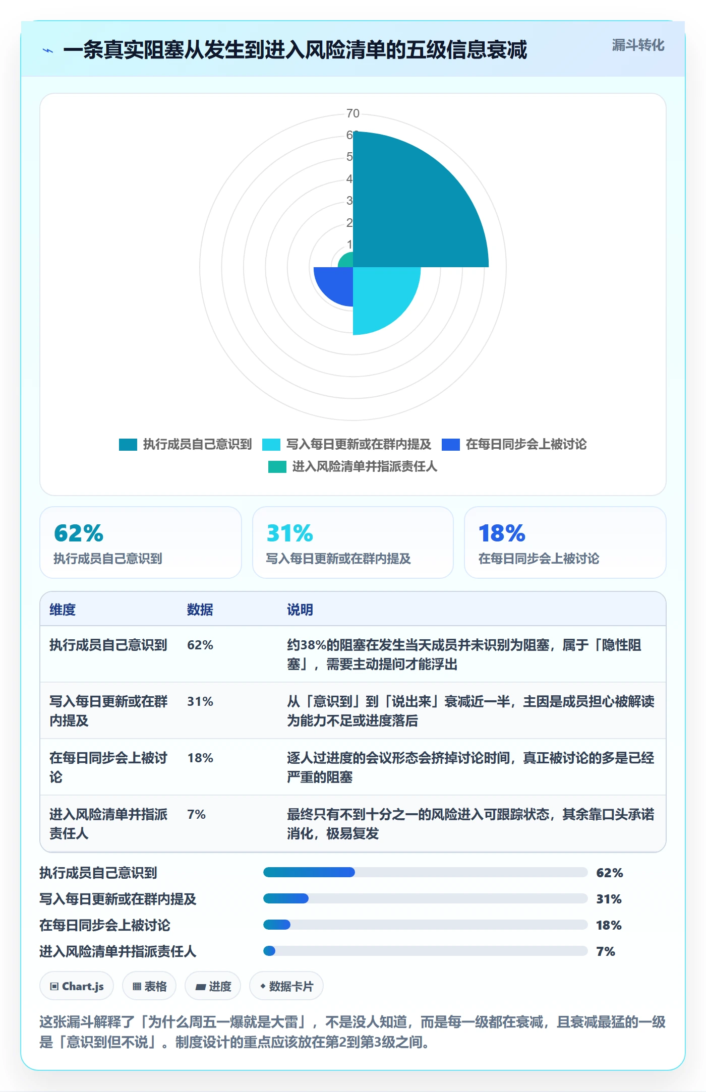 进度跟踪每日进展教程:产品经理制度设计,避坑指南