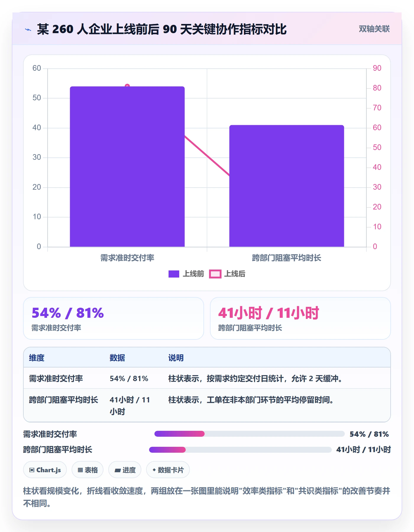成功标准落地方案：跨部门团队开展项目目标的数据分析案例解析