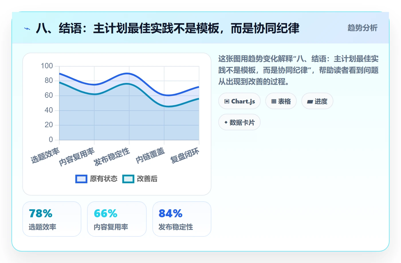 八、结语:主计划最佳实践不是模板,而是协同纪律