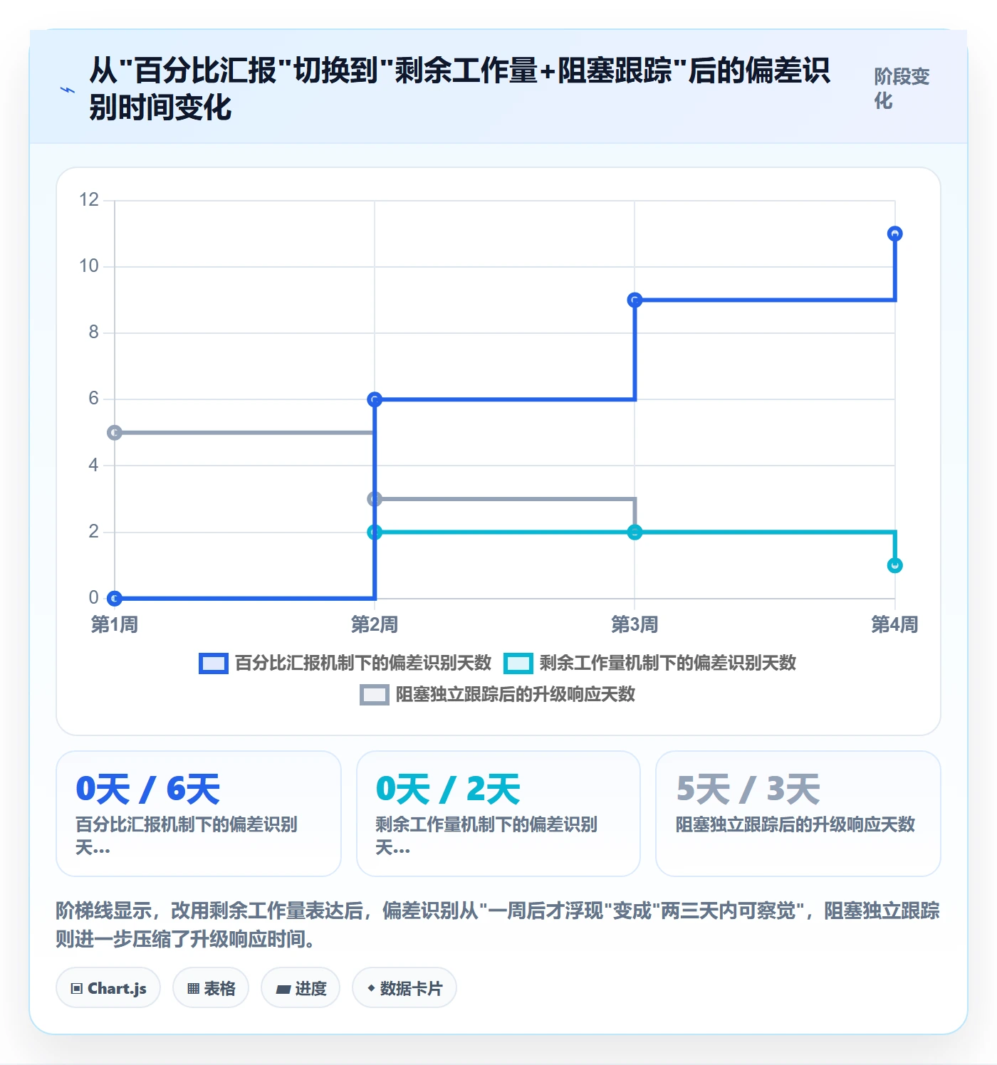 计划进度最佳实践:项目成员进度管理实操方法,常见问题