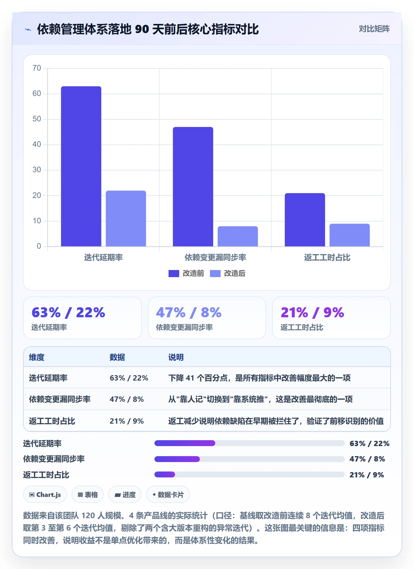 后置任务怎么做?产品经理落地方案:任务依赖从0到1