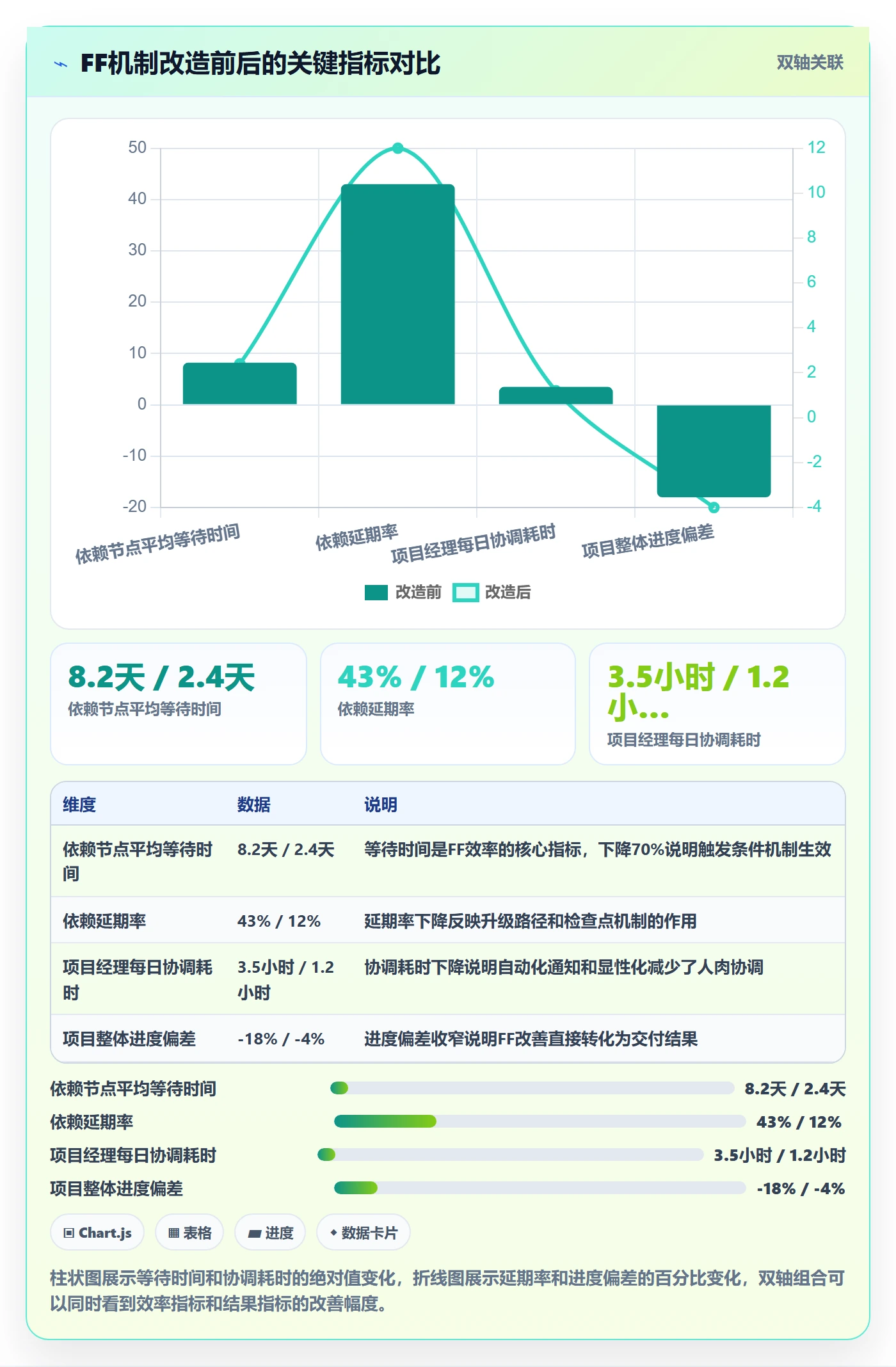 任务依赖如何做好FF?跨部门团队实操方法与操作步骤
