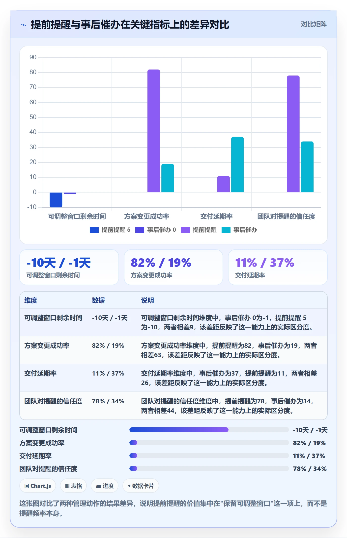 提前提醒管理方法大全：企业管理者任务提醒风险控制落地清单