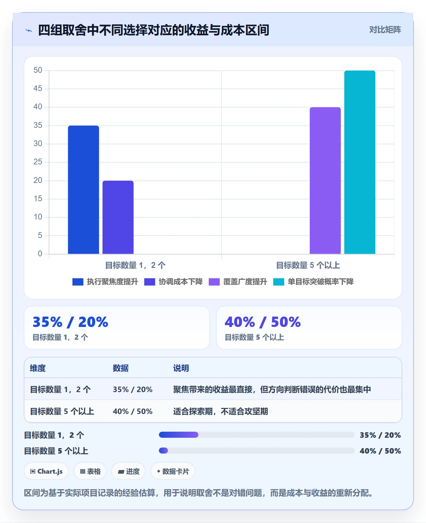 项目目标关键结果全流程:产品经理入门指南与一文讲清