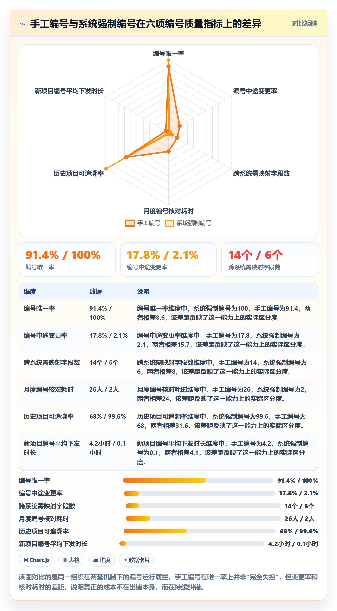 项目立项项目编号教程：PMO制度设计，避坑指南