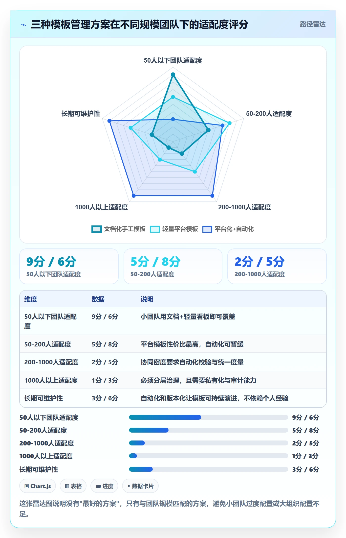 项目模板模板阶段全流程:研发团队协同管理与一文讲清