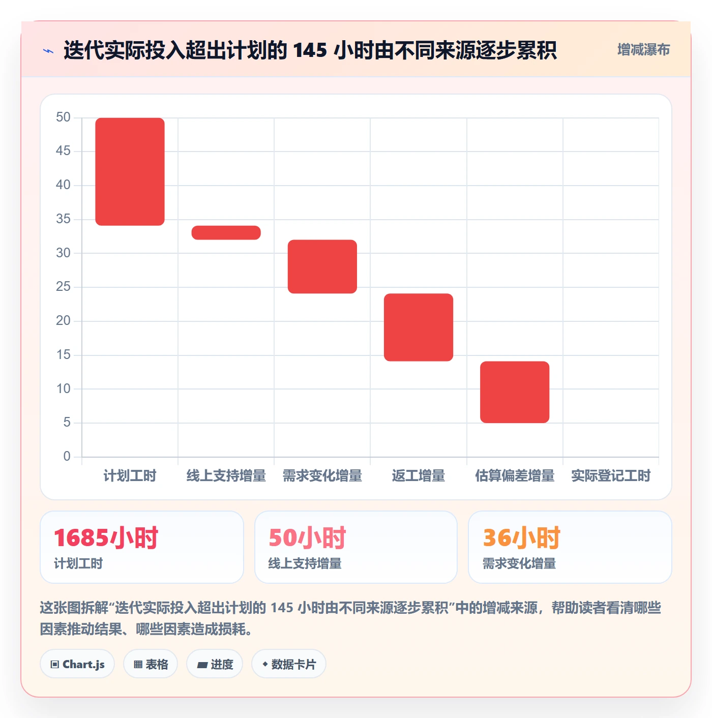 工时表任务工时全流程:研发团队落地方案与一文讲清