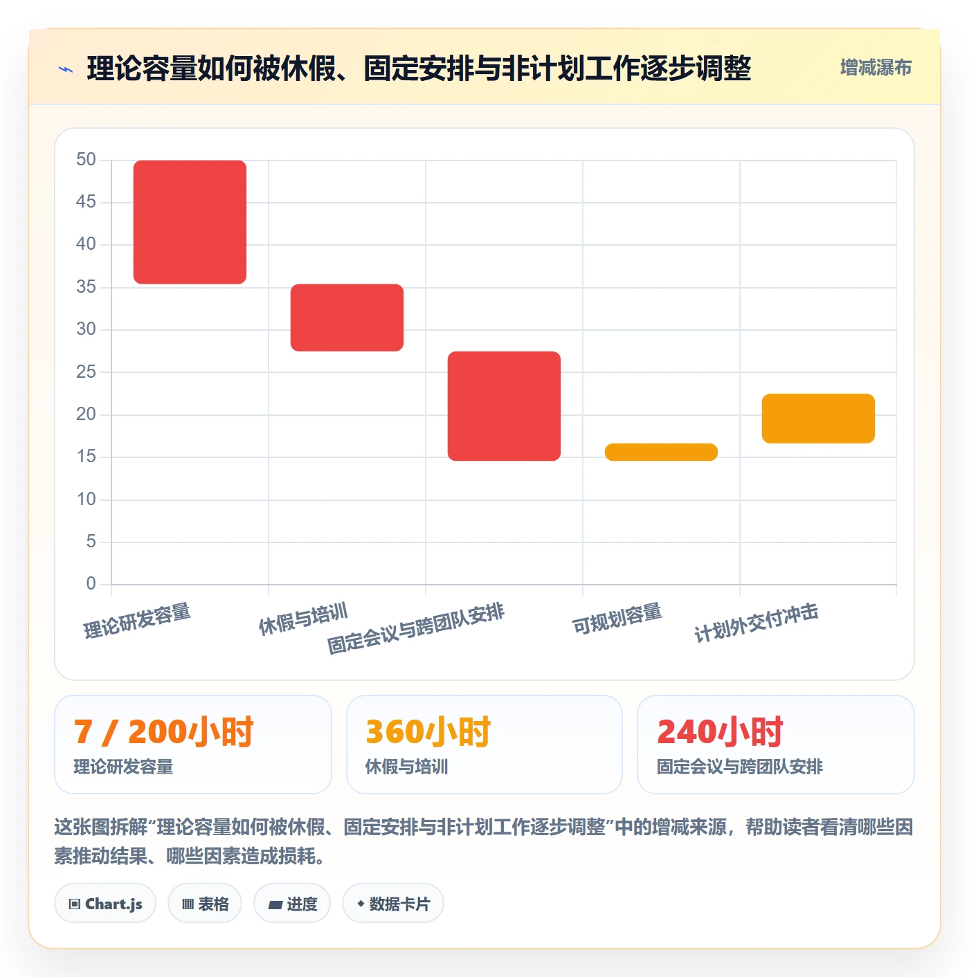 Timesheet怎么做？研发团队数据分析：工时表从0到1
