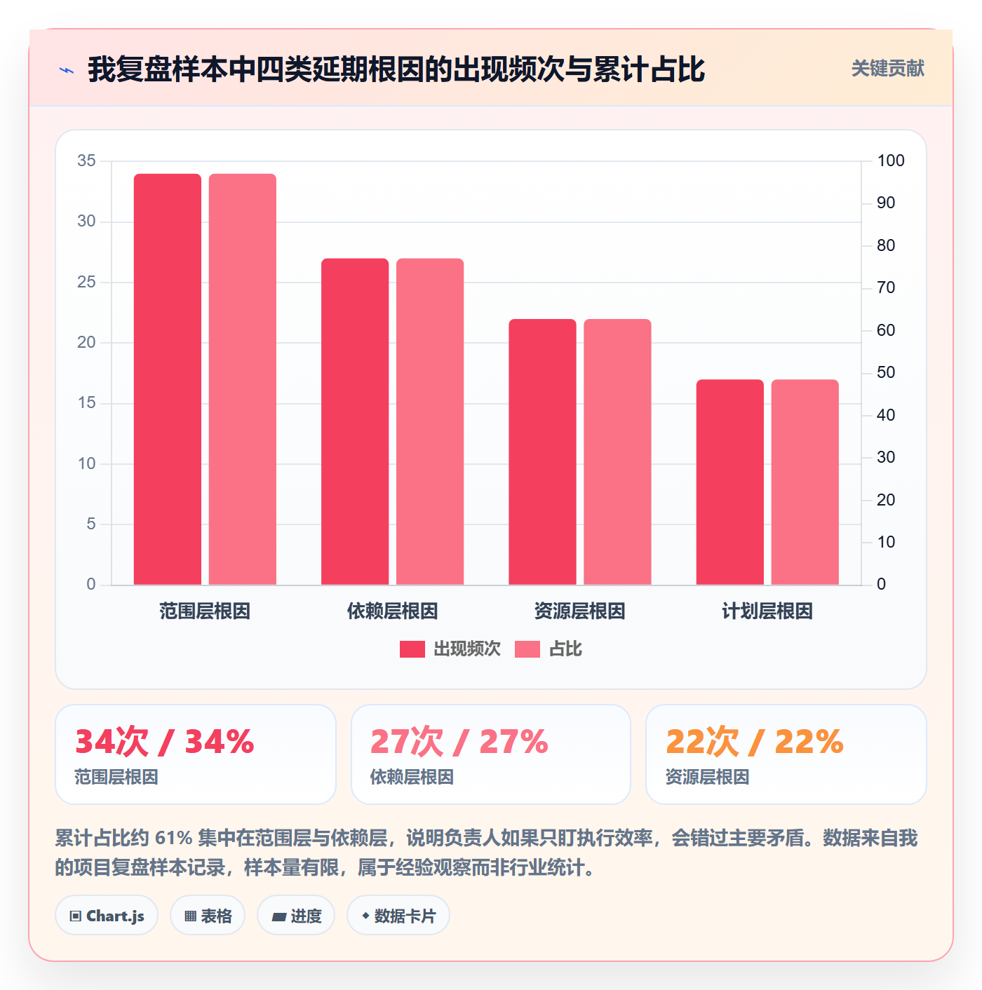 进度管理项目进度全流程:项目负责人风险控制与一文讲清