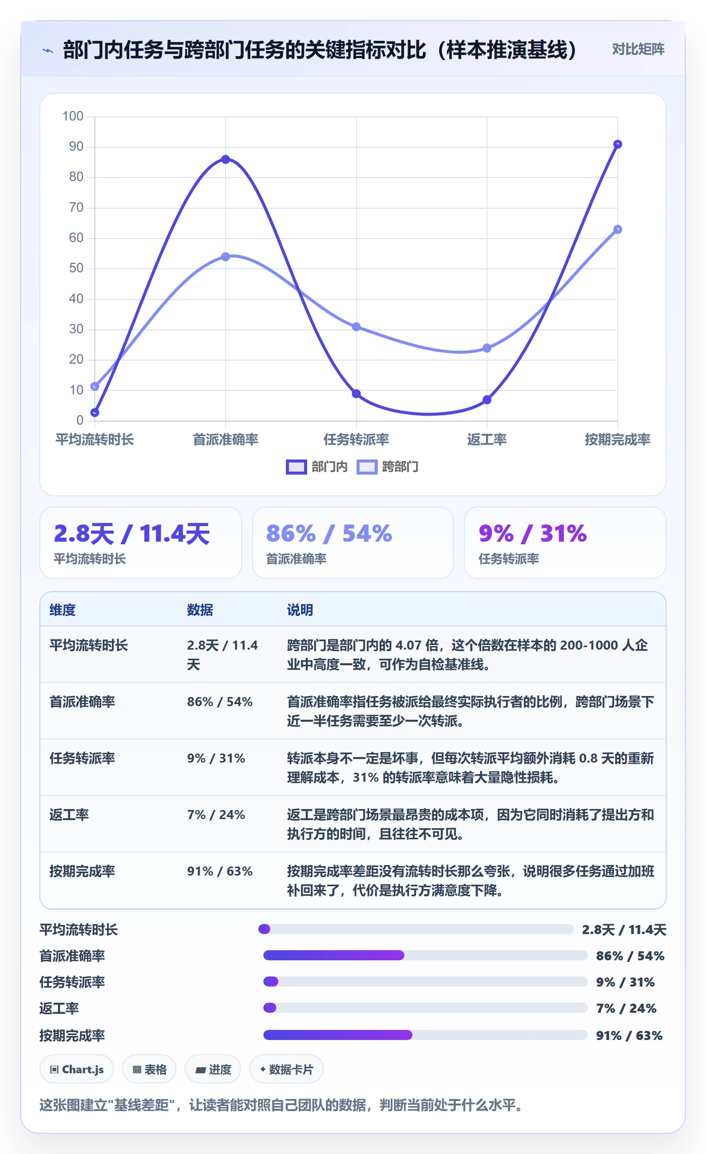 指派最佳实践：跨部门团队任务分派数据分析，常见问题