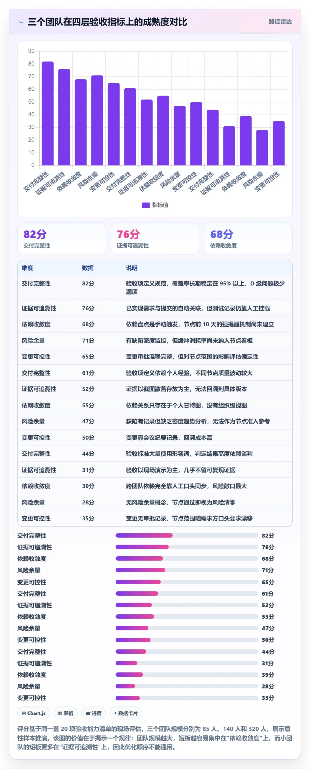 节点验收流程与规范:项目成员里程碑协同管理关键指标