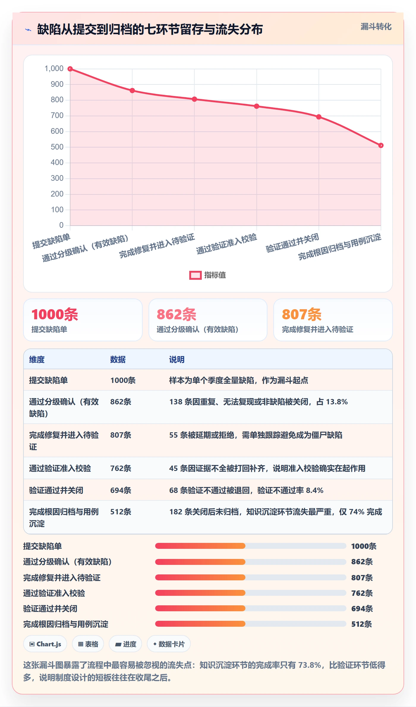 验证管理指南:研发团队如何做好Bug / 缺陷,制度设计全流程