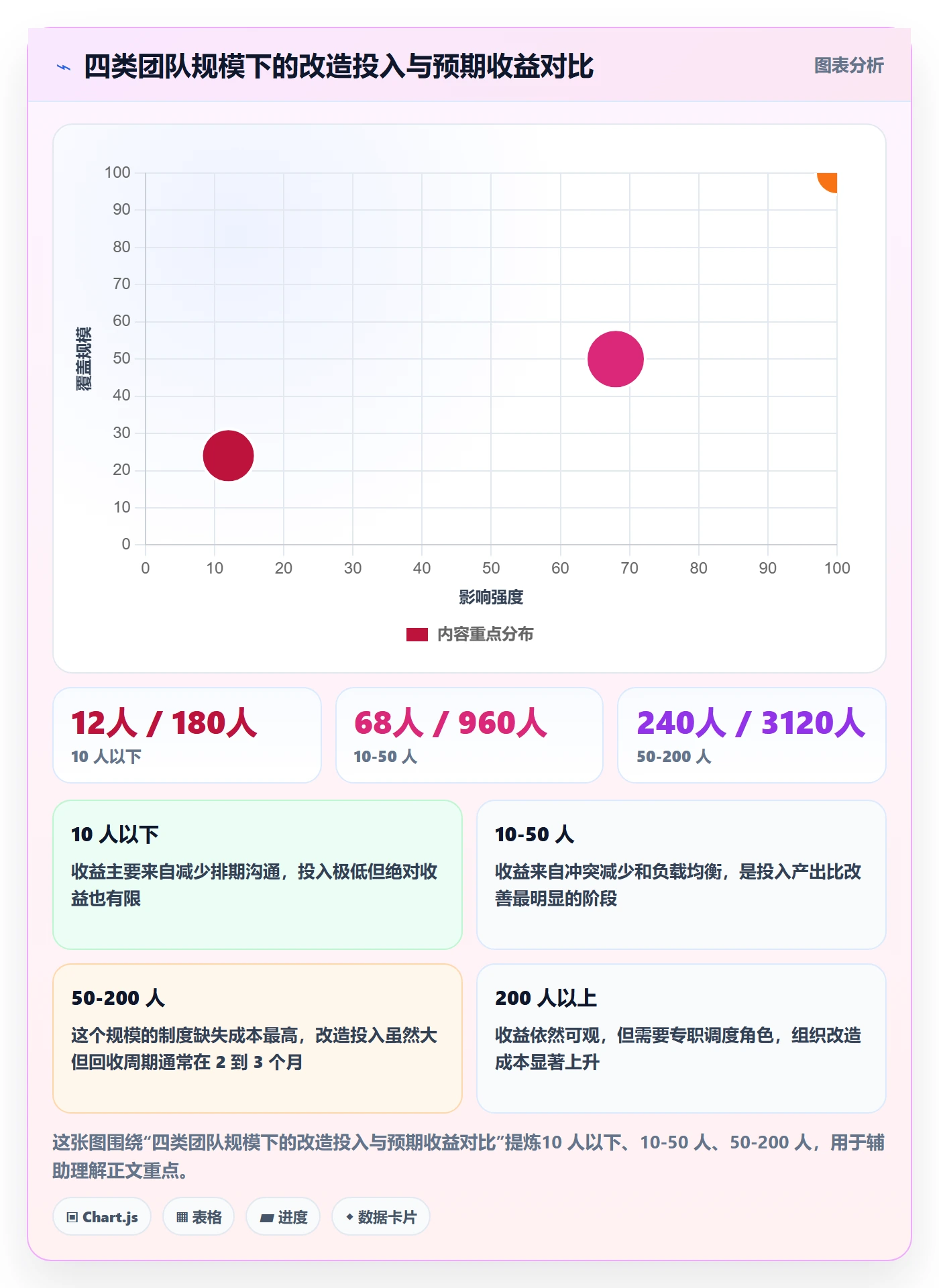 批量分配怎么做?实施团队制度设计:任务分派从0到1