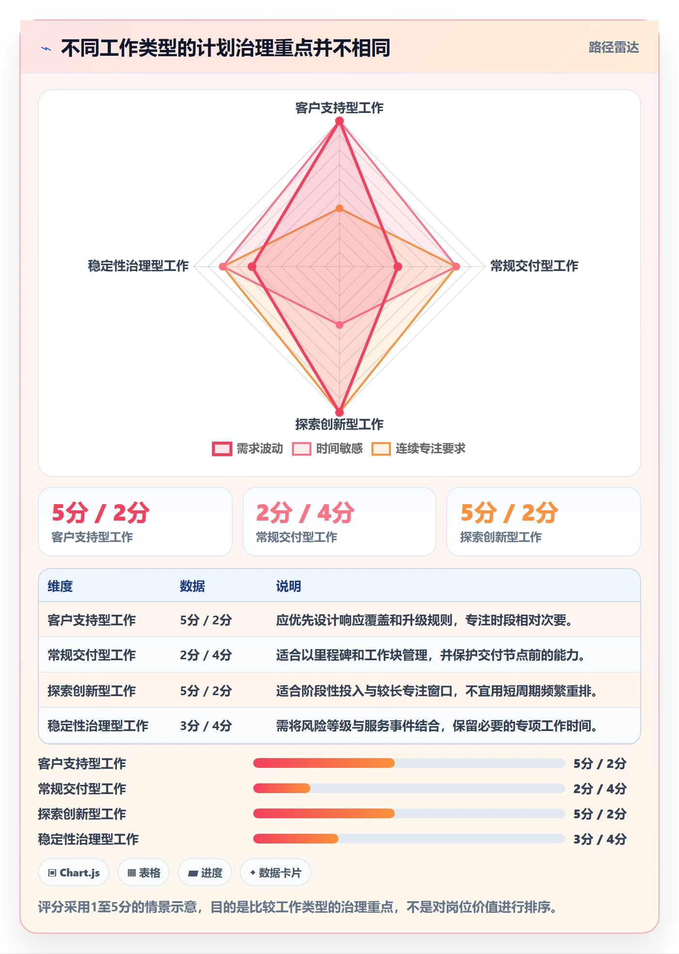 投入比例流程与规范:管理层人力资源计划入门指南关键指标