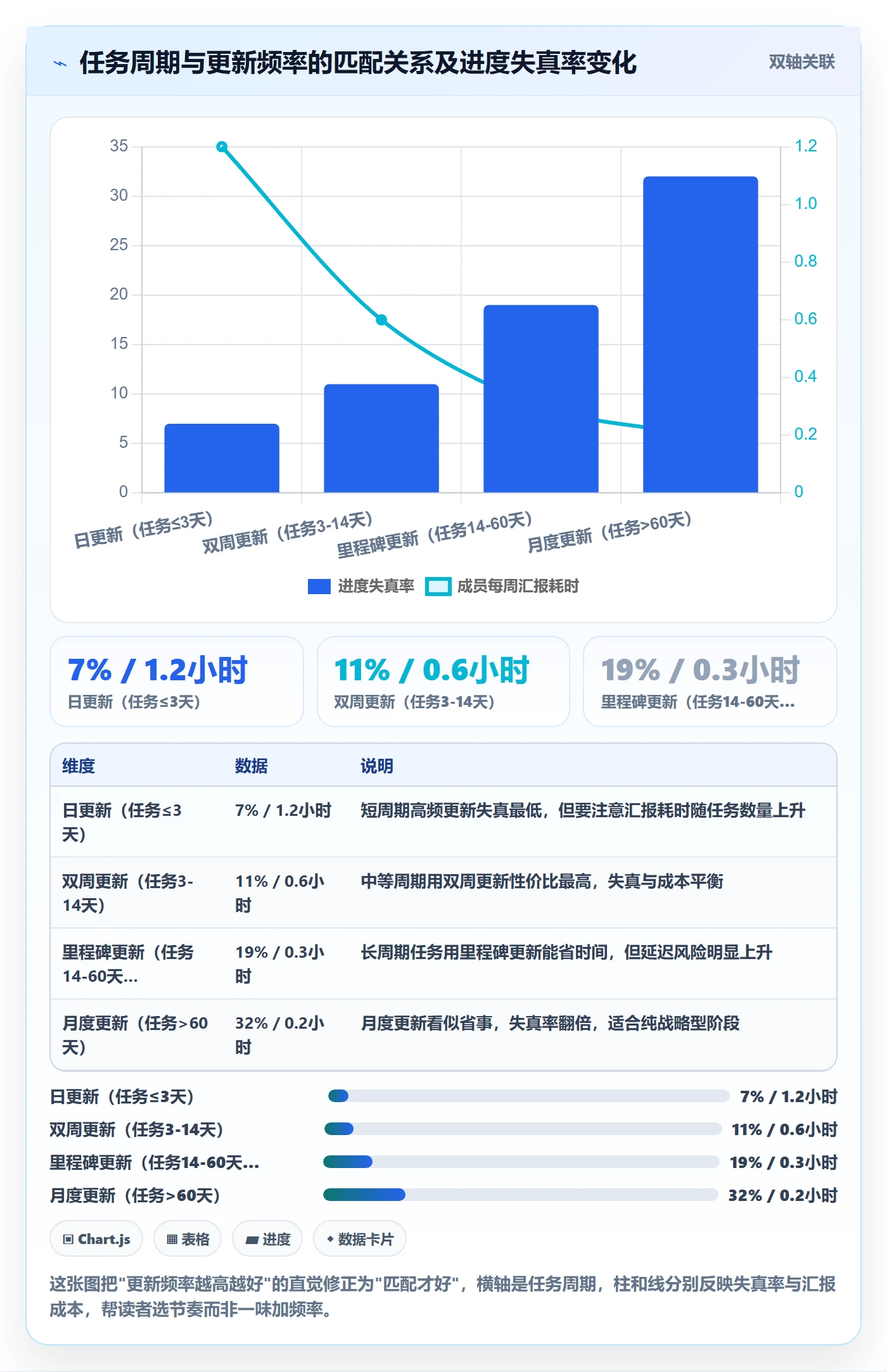 阶段进度管理方法大全：项目成员进度管理效率提升落地清单