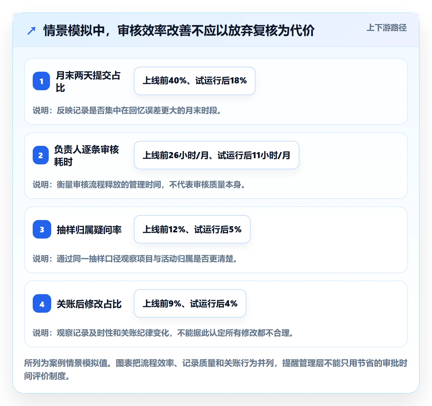 工时审核落地方案:管理层开展工时管理的制度设计案例解析