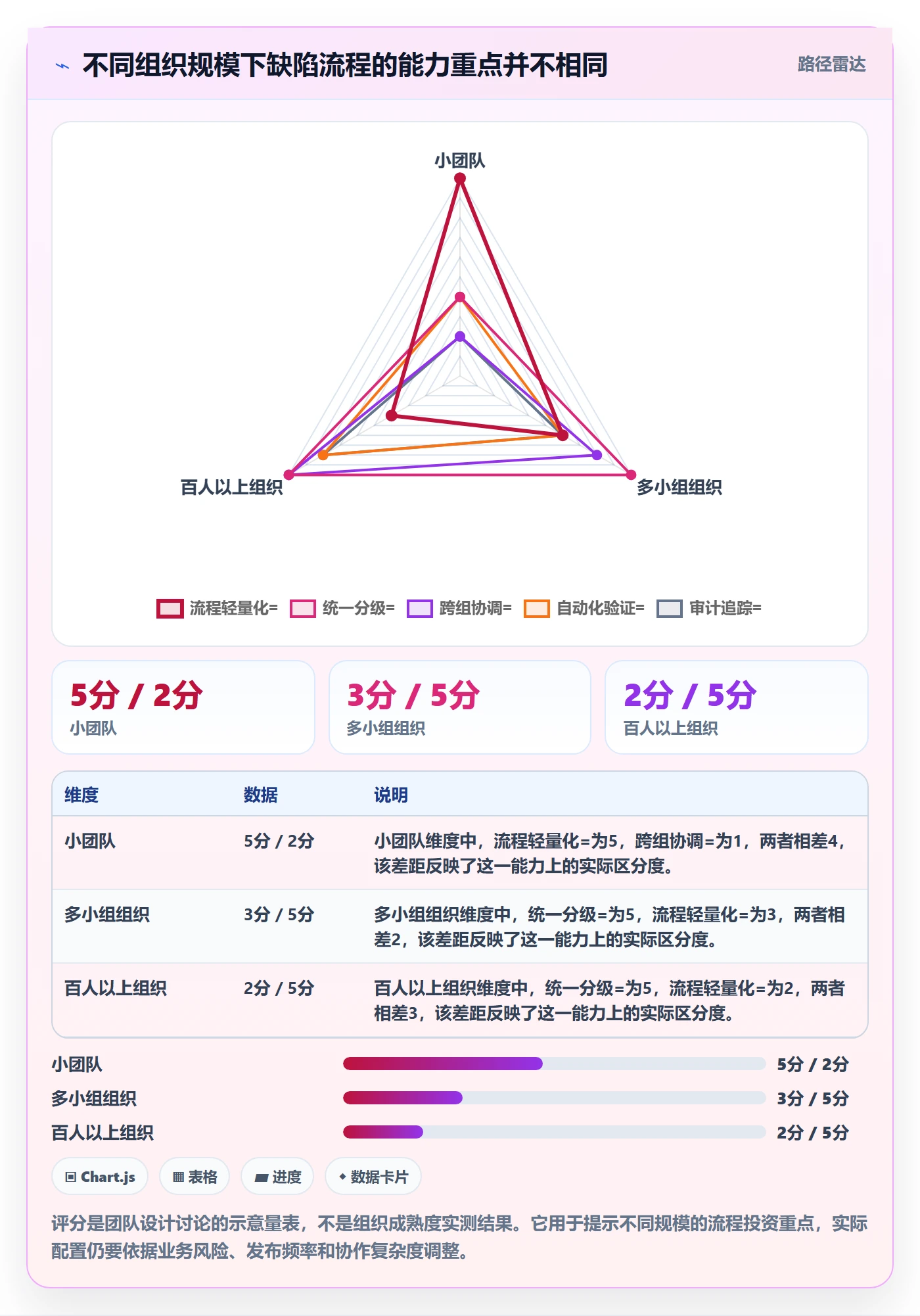 问题落地方案:研发团队开展Bug / 缺陷的实操方法案例解析