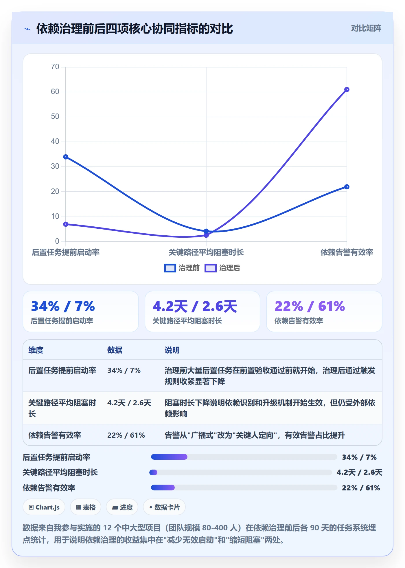 任务依赖后置任务教程：实施团队协同管理，避坑指南