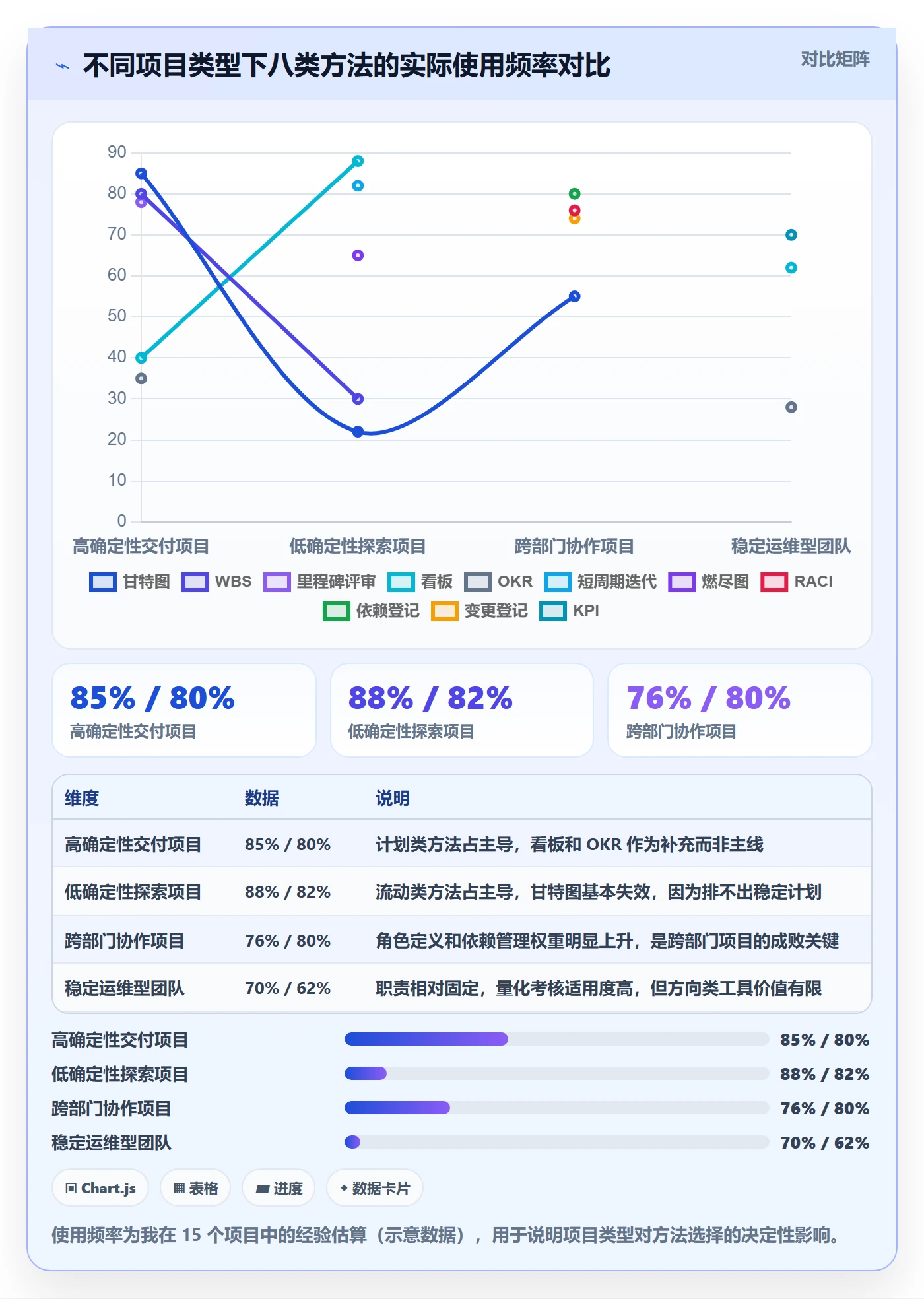 目标进度管理方法大全:项目成员项目目标实操方法落地清单