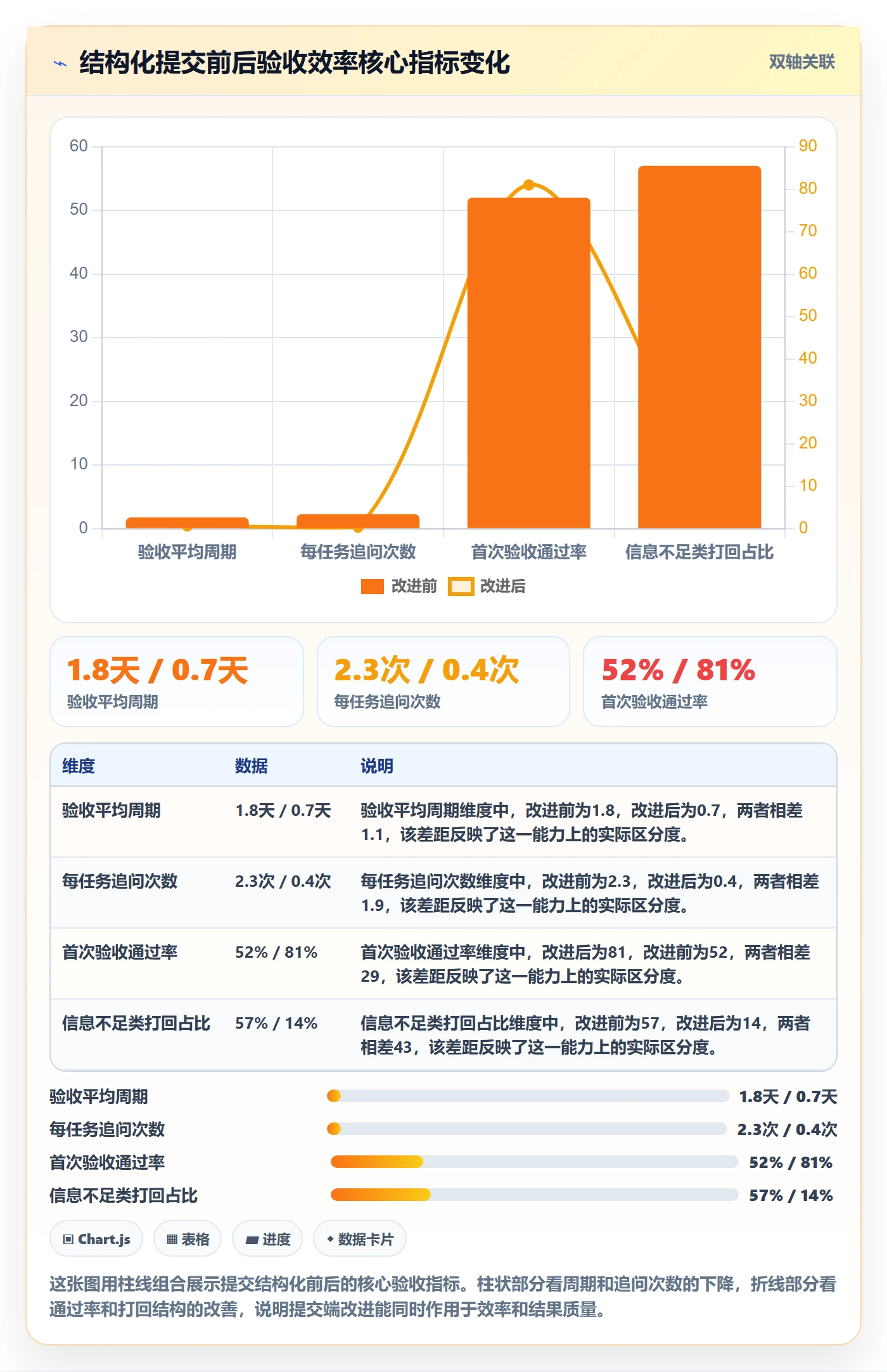 提交最佳实践：研发团队任务验收效率提升，常见问题