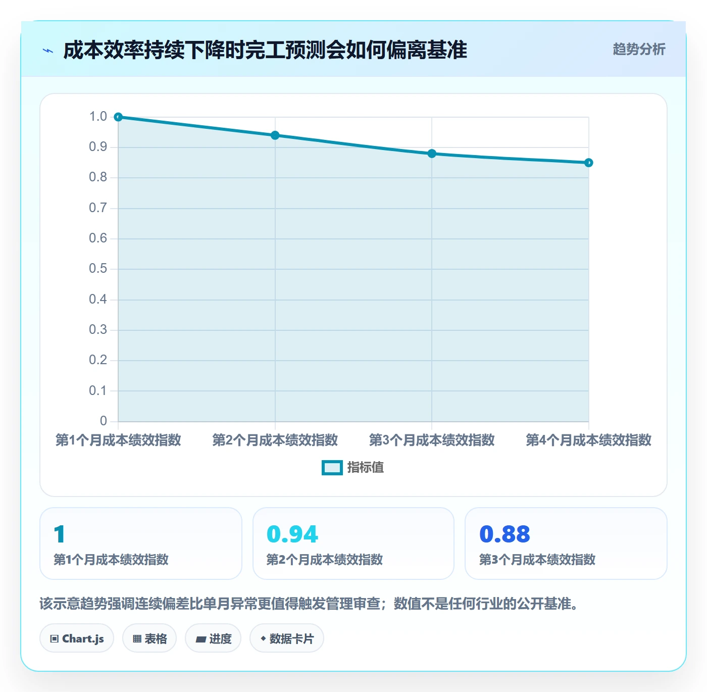 预计成本流程与规范：项目负责人成本管理落地方案关键指标