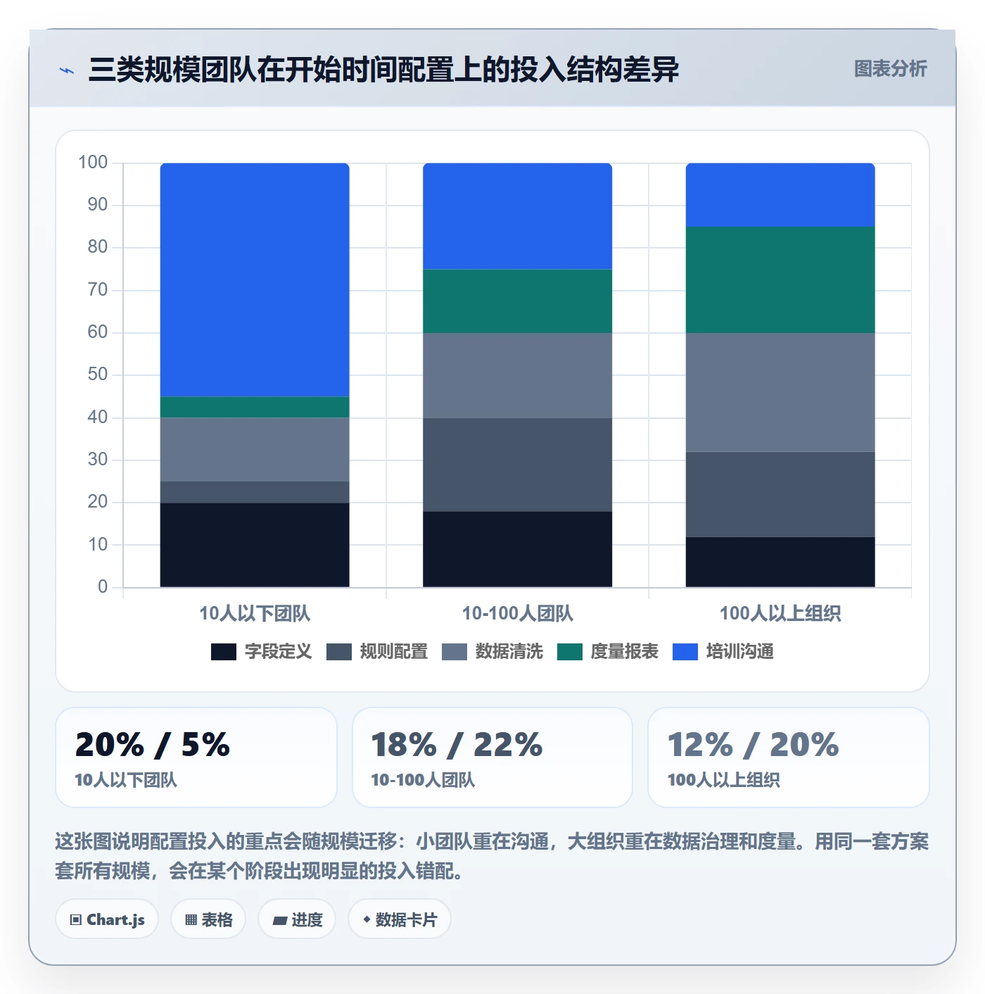 任务属性开始时间全流程:项目经理入门指南与一文讲清