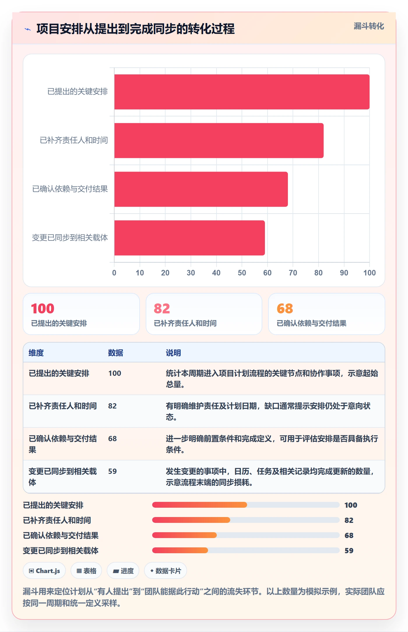 计划安排管理方法大全:项目负责人日历视图协同管理落地清单