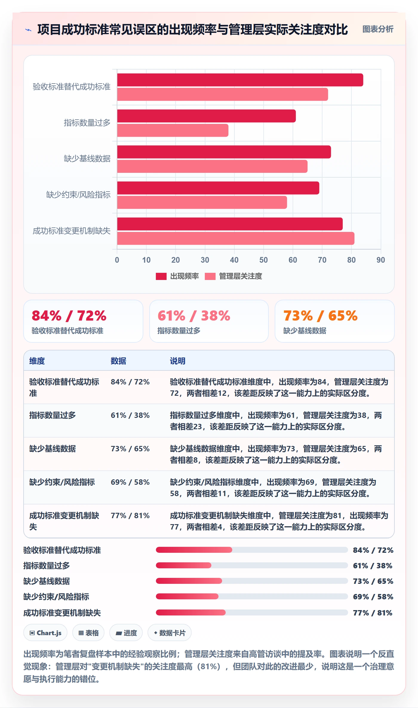 项目目标如何做好成功标准?管理层最佳实践与操作步骤