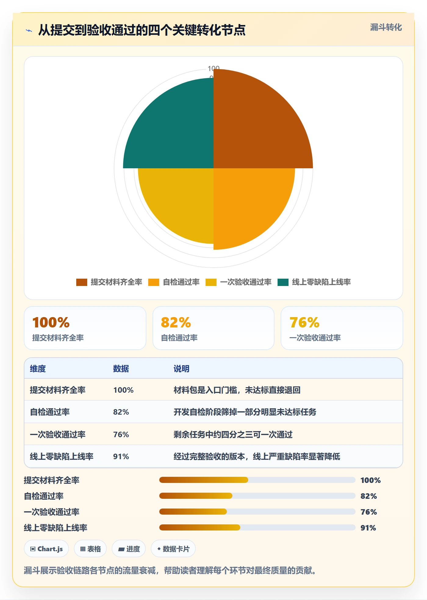 提交流程与规范:产品经理任务验收实操方法关键指标