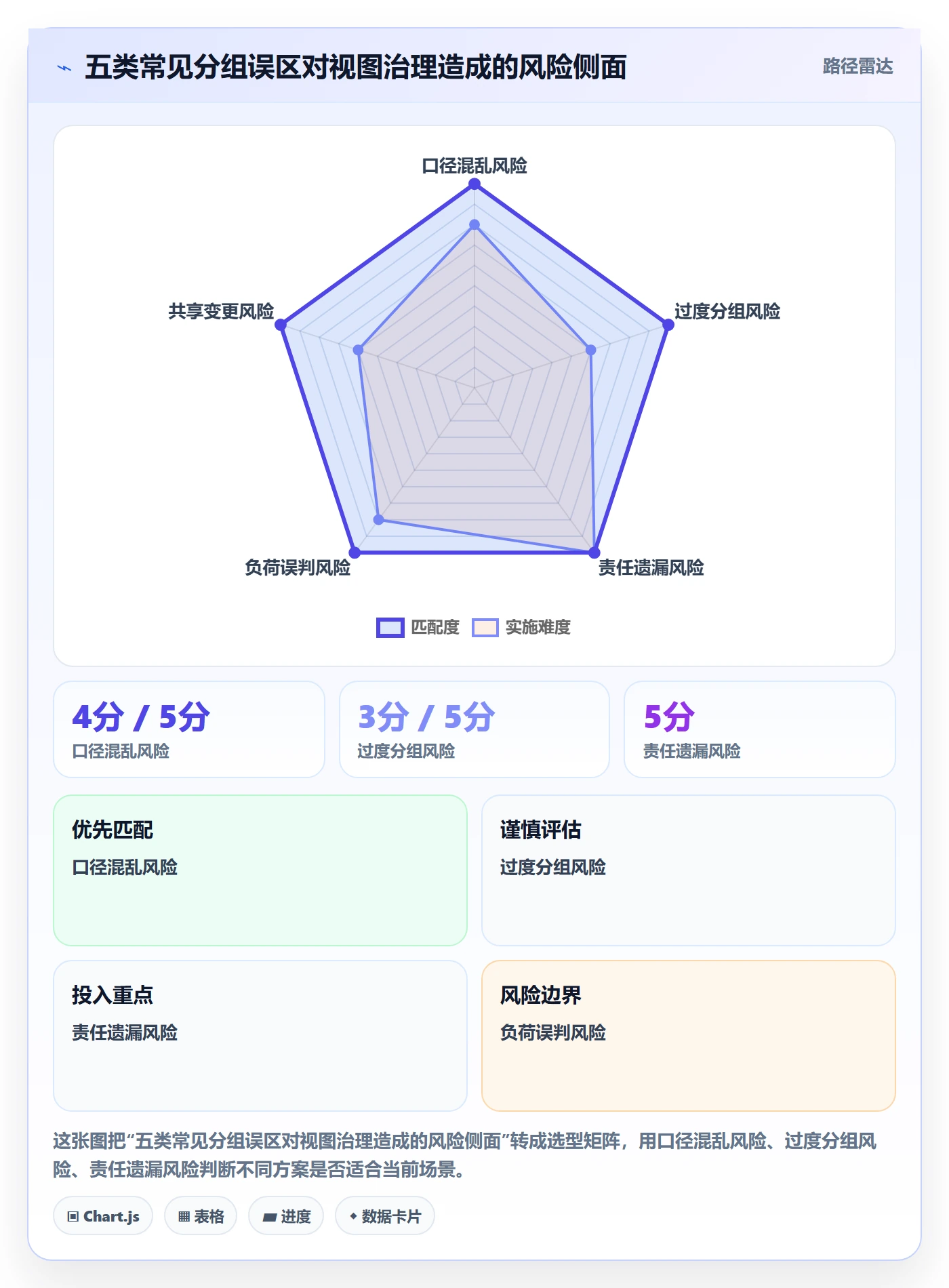 分组管理指南：管理层如何做好列表视图，流程优化全流程