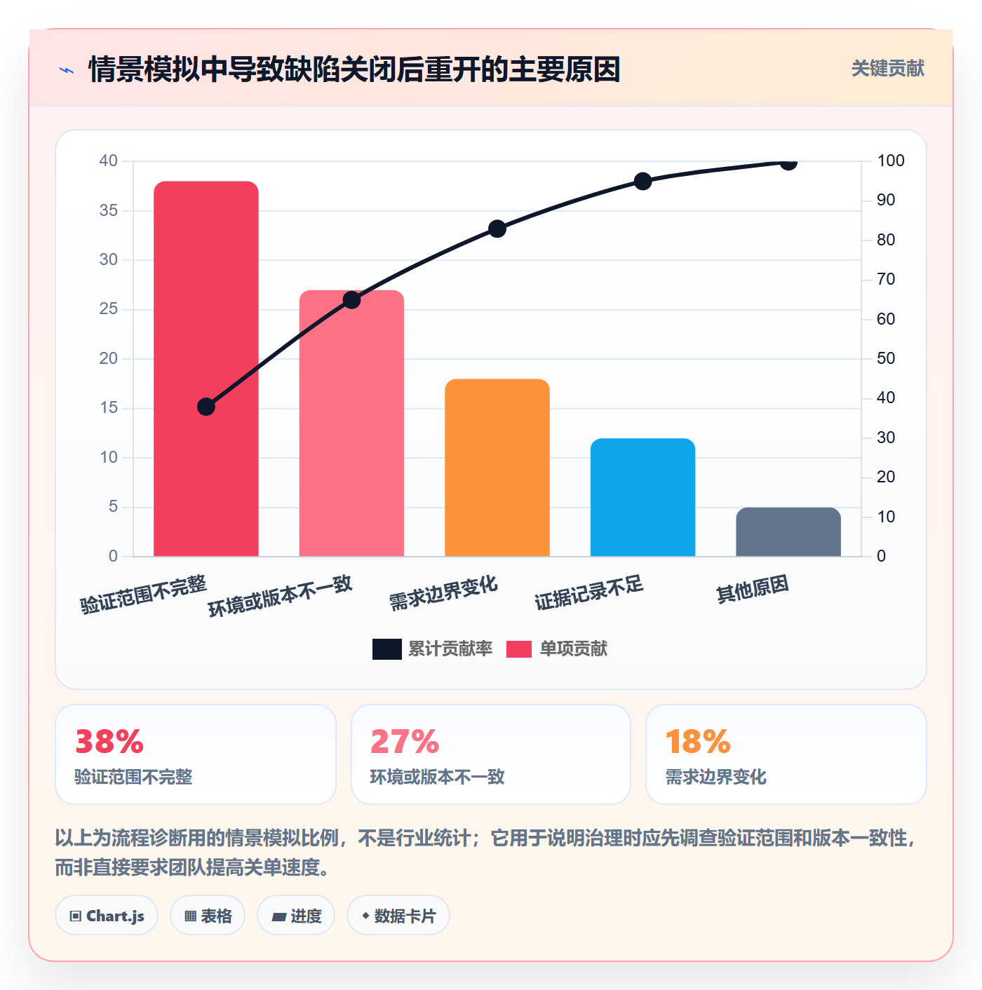 Bug / 缺陷关闭教程:管理层效率提升,避坑指南