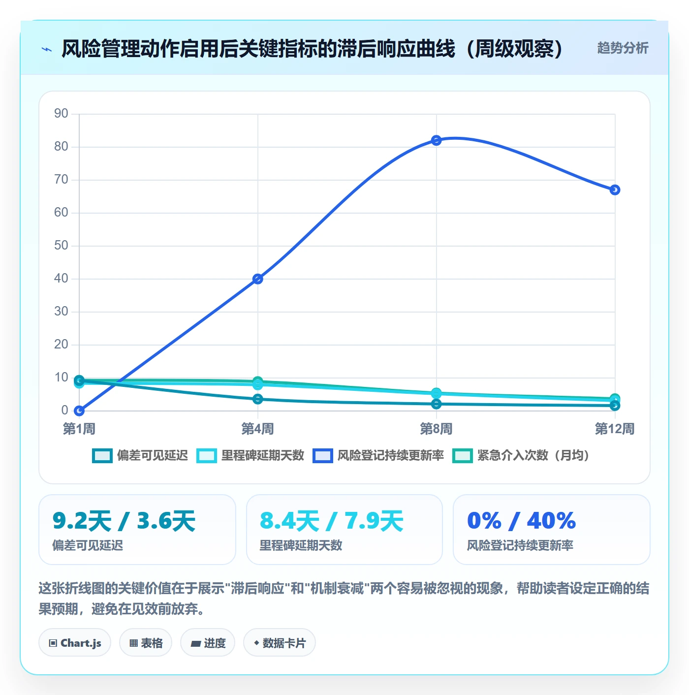 目标进度管理指南:研发团队如何做好项目目标,风险控制全流程