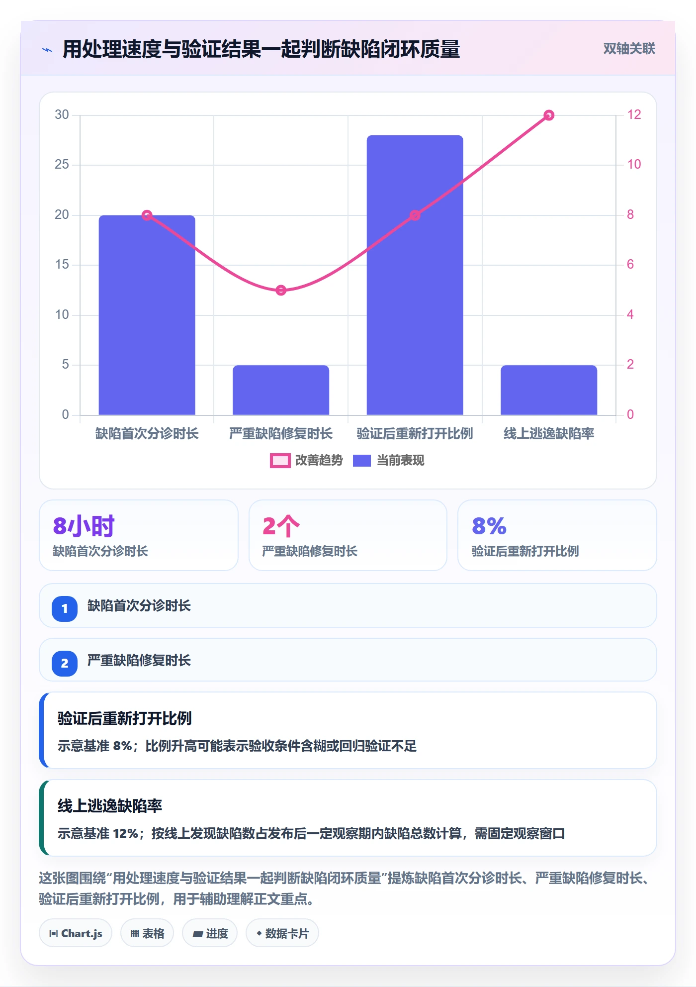 缺陷最佳实践：企业管理者Bug / 缺陷最佳实践，常见问题