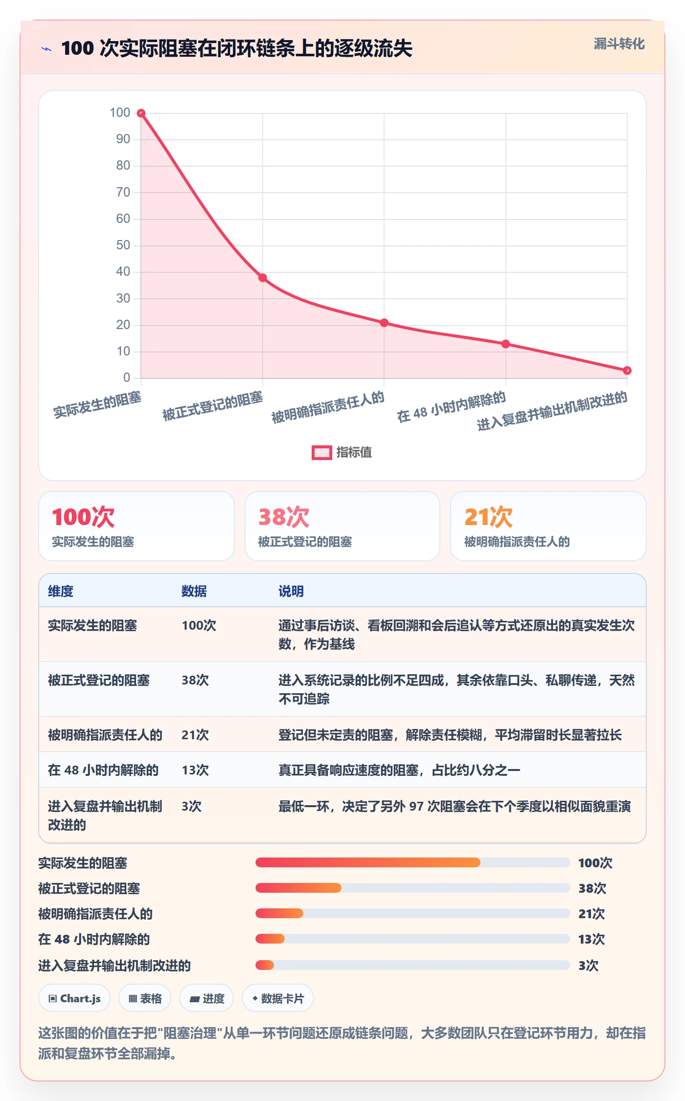 任务执行阻塞教程:产品经理实操方法,避坑指南